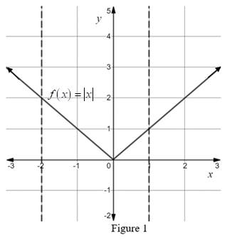 Calculus 2012 Student Edition (by Finney/Demana/Waits/Kennedy), Chapter 6.2, Problem 17E 