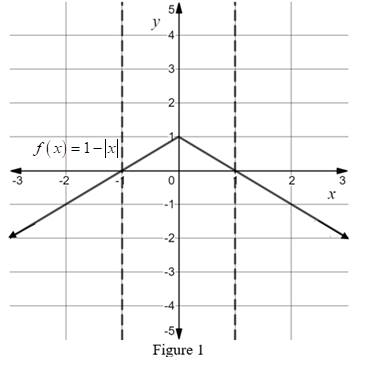 Calculus 2012 Student Edition (by Finney/Demana/Waits/Kennedy), Chapter 6.2, Problem 18E 