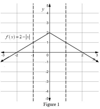 Calculus: Graphical, Numerical, Algebraic, Chapter 6.2, Problem 19E 