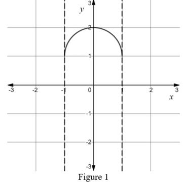 Calculus: Graphical, Numerical, Algebraic: Solutions Manual, Chapter 6.2, Problem 20E 