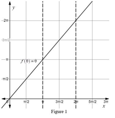 Calculus: Graphical, Numerical, Algebraic, Chapter 6.2, Problem 21E 