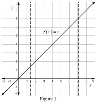 Calculus: Graphical, Numerical, Algebraic: Solutions Manual, Chapter 6.2, Problem 22E 