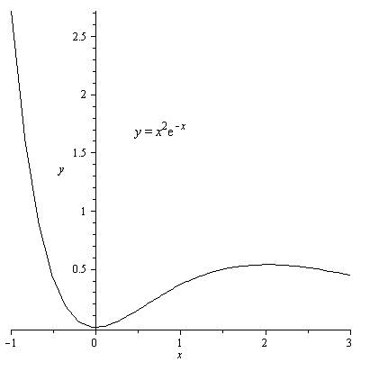 Calculus 2012 Student Edition (by Finney/Demana/Waits/Kennedy), Chapter 6.2, Problem 36E 