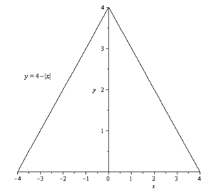 Calculus 2012 Student Edition (by Finney/Demana/Waits/Kennedy), Chapter 6.2, Problem 44E 