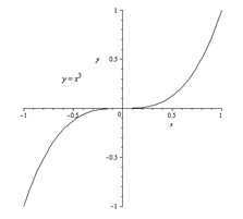 Calculus: Graphical, Numerical, Algebraic: Solutions Manual, Chapter 6.2, Problem 47E 