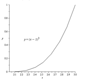 Calculus: Graphical, Numerical, Algebraic, Chapter 6.2, Problem 49E , additional homework tip  1