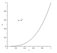 Calculus: Graphical, Numerical, Algebraic: Solutions Manual, Chapter 6.2, Problem 49E , additional homework tip  2