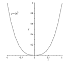 Calculus: Graphical, Numerical, Algebraic: Solutions Manual, Chapter 6.2, Problem 50E , additional homework tip  1