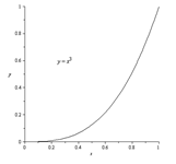 Calculus 2012 Student Edition (by Finney/Demana/Waits/Kennedy), Chapter 6.2, Problem 50E , additional homework tip  2