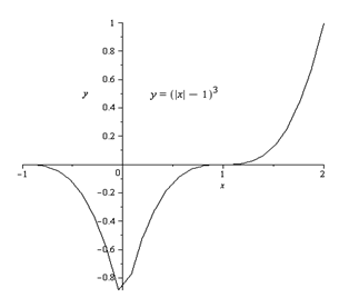 Calculus 2012 Student Edition (by Finney/Demana/Waits/Kennedy), Chapter 6.2, Problem 52E , additional homework tip  1