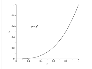 Calculus 2012 Student Edition (by Finney/Demana/Waits/Kennedy), Chapter 6.2, Problem 52E , additional homework tip  2