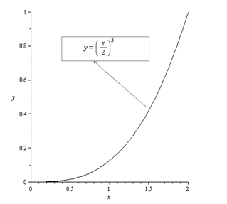 Calculus: Graphical, Numerical, Algebraic: Solutions Manual, Chapter 6.2, Problem 53E , additional homework tip  1