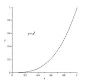 Calculus: Graphical, Numerical, Algebraic, Chapter 6.2, Problem 53E , additional homework tip  2