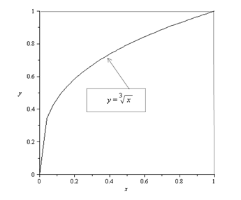 Calculus: Graphical, Numerical, Algebraic, Chapter 6.2, Problem 56E , additional homework tip  1