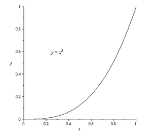 Calculus 2012 Student Edition (by Finney/Demana/Waits/Kennedy), Chapter 6.2, Problem 56E , additional homework tip  2