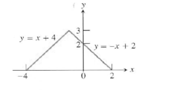 Calculus: Graphical, Numerical, Algebraic, Chapter 6.3, Problem 15E 