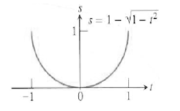 Calculus: Graphical, Numerical, Algebraic, Chapter 6.3, Problem 16E , additional homework tip  1