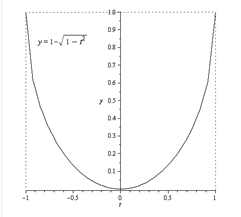 Calculus 2012 Student Edition (by Finney/Demana/Waits/Kennedy), Chapter 6.3, Problem 16E , additional homework tip  2