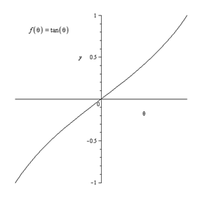 Calculus: Graphical, Numerical, Algebraic, Chapter 6.3, Problem 18E 