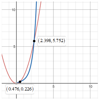 Calculus 2012 Student Edition (by Finney/Demana/Waits/Kennedy), Chapter 6.3, Problem 52E 