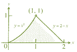 Calculus 2012 Student Edition (by Finney/Demana/Waits/Kennedy), Chapter 6.4, Problem 45E 