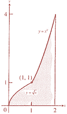 Calculus: Graphical, Numerical, Algebraic: Solutions Manual, Chapter 6.4, Problem 46E 