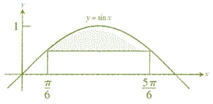 Calculus: Graphical, Numerical, Algebraic, Chapter 6.4, Problem 48E 