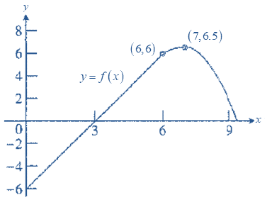 Calculus 2012 Student Edition (by Finney/Demana/Waits/Kennedy), Chapter 6.4, Problem 59E , additional homework tip  1