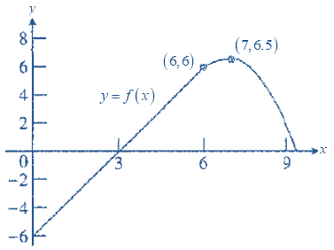 Calculus: Graphical, Numerical, Algebraic, Chapter 6.4, Problem 59E , additional homework tip  1