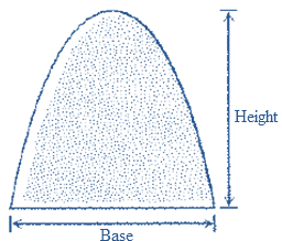 Calculus: Graphical, Numerical, Algebraic, Chapter 6.4, Problem 64E , additional homework tip  1