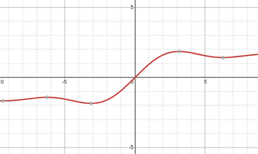 Calculus: Graphical, Numerical, Algebraic, Chapter 6.4, Problem 71E 