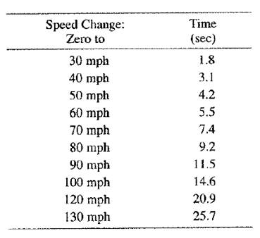 Calculus 2012 Student Edition (by Finney/Demana/Waits/Kennedy), Chapter 6.5, Problem 11E , additional homework tip  1