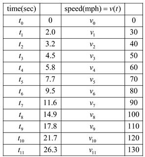 Calculus: Graphical, Numerical, Algebraic: Solutions Manual, Chapter 6.5, Problem 11E , additional homework tip  2