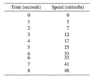 Calculus: Graphical, Numerical, Algebraic: Solutions Manual, Chapter 6.5, Problem 12E 