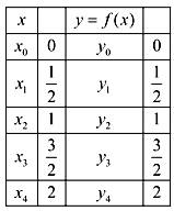 Calculus: Graphical, Numerical, Algebraic, Chapter 6.5, Problem 13E 