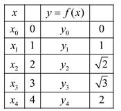 Calculus: Graphical, Numerical, Algebraic: Solutions Manual, Chapter 6.5, Problem 17E 