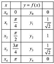 Calculus: Graphical, Numerical, Algebraic, Chapter 6.5, Problem 18E 