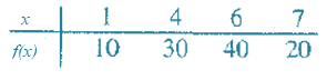 Calculus: Graphical, Numerical, Algebraic, Chapter 6.5, Problem 1QQ 