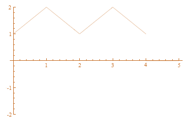 Calculus: Graphical, Numerical, Algebraic: Solutions Manual, Chapter 6.5, Problem 22E 