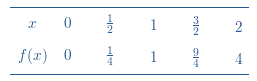 Calculus: Graphical, Numerical, Algebraic: Solutions Manual, Chapter 6.5, Problem 2E 