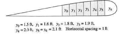 Calculus: Graphical, Numerical, Algebraic, Chapter 6.5, Problem 30E , additional homework tip  1