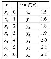 Calculus: Graphical, Numerical, Algebraic, Chapter 6.5, Problem 30E , additional homework tip  2