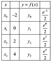 Calculus 2012 Student Edition (by Finney/Demana/Waits/Kennedy), Chapter 6.5, Problem 34E 