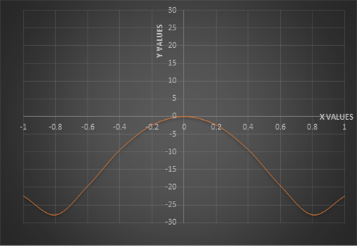 Calculus: Graphical, Numerical, Algebraic, Chapter 6.5, Problem 38E 