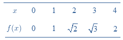 Calculus: Graphical, Numerical, Algebraic: Solutions Manual, Chapter 6.5, Problem 5E 