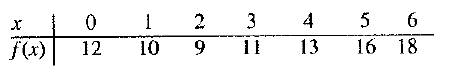 Calculus: Graphical, Numerical, Algebraic: Solutions Manual, Chapter 6.5, Problem 7E , additional homework tip  1