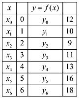 Calculus 2012 Student Edition (by Finney/Demana/Waits/Kennedy), Chapter 6.5, Problem 7E , additional homework tip  2