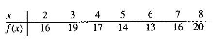 Calculus: Graphical, Numerical, Algebraic: Solutions Manual, Chapter 6.5, Problem 8E 