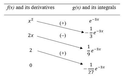 Calculus 2012 Student Edition (by Finney/Demana/Waits/Kennedy), Chapter 7, Problem 22RE 