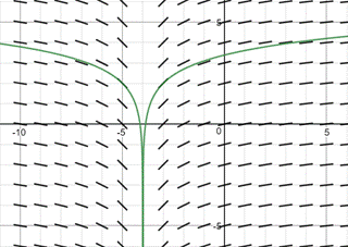 Calculus 2012 Student Edition (by Finney/Demana/Waits/Kennedy), Chapter 7, Problem 27RE 